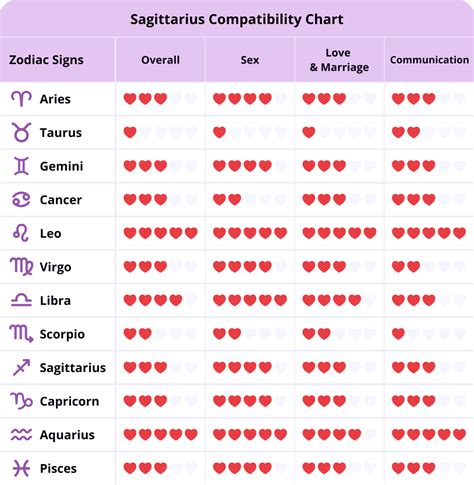 best love match for sagittarius man